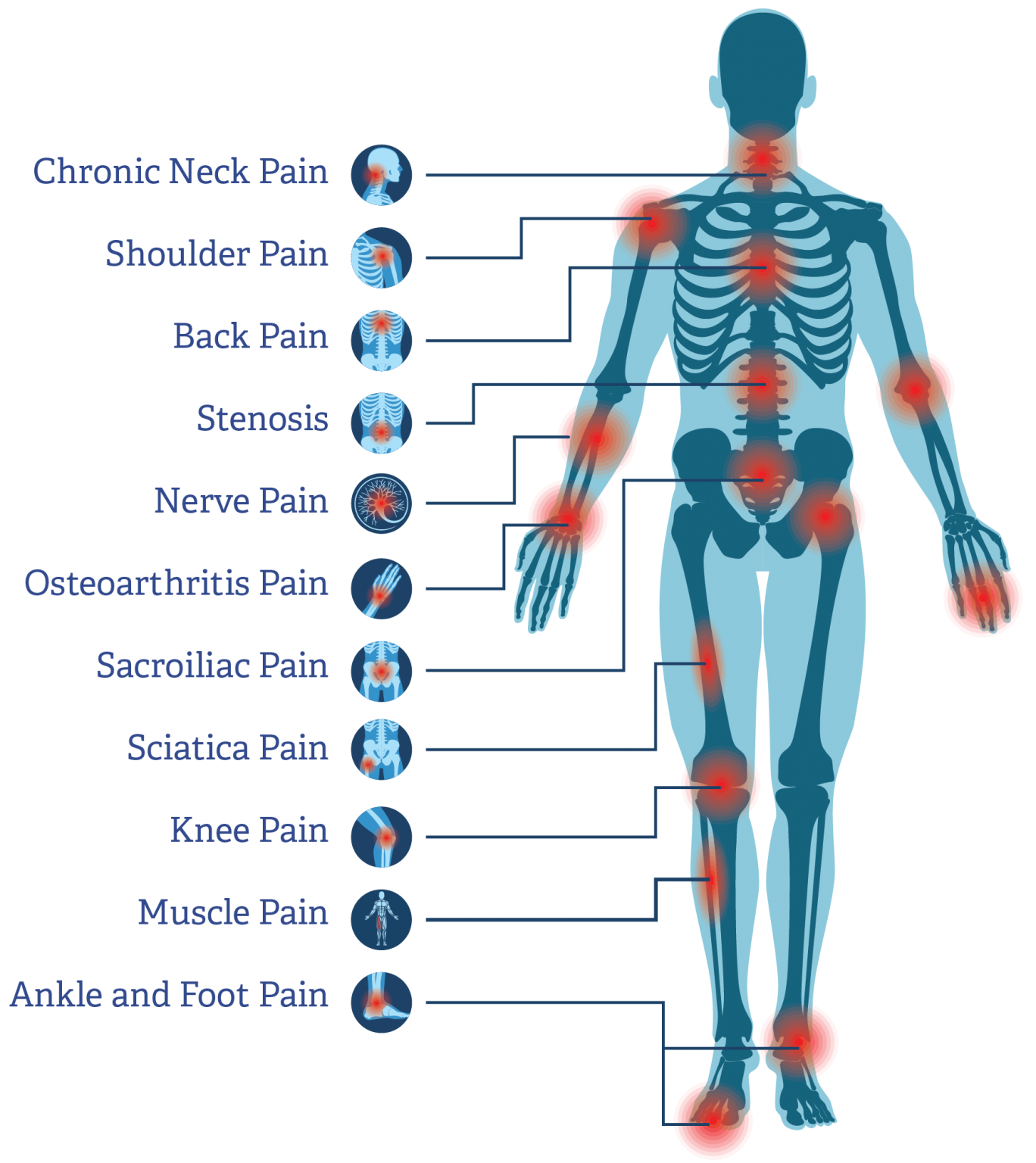 Pain Management Clinic Southern Coos Hospital and Health Center